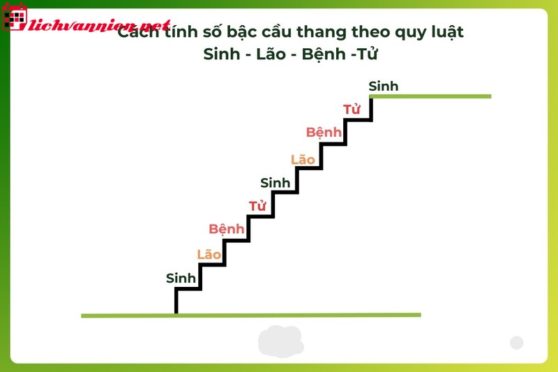 Cách Tính Số Bậc Cầu Thang Theo Phong Thủy