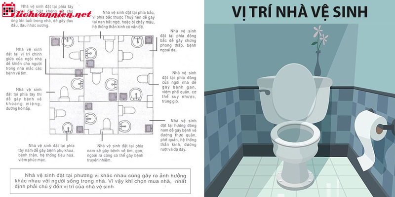 Cách Xác Định Hướng Nhà Vệ Sinh Theo Phong Thủy