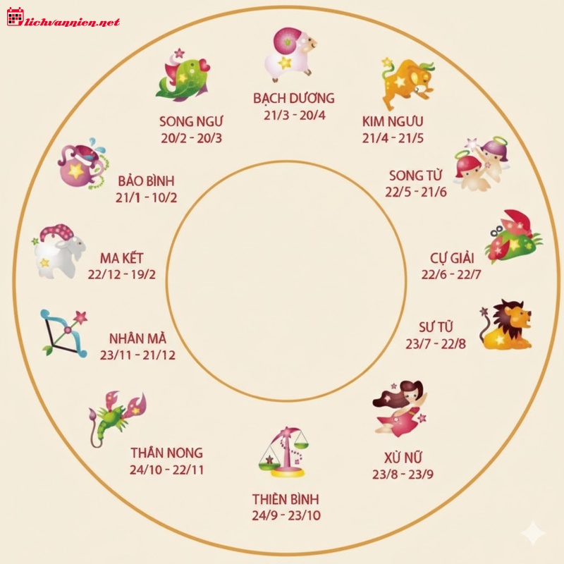 12 cung ho&agrave;ng đạo l&agrave; ai trong Hoa Thi&ecirc;n Cốt: Giải m&atilde; số mệnh v&agrave; t&iacute;nh c&aacute;ch