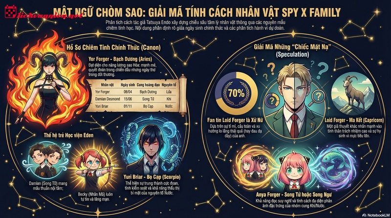 12 cung ho&agrave;ng đạo l&agrave; ai trong Spy x Family: Giải m&atilde; b&iacute; ẩn ng&agrave;y sinh v&agrave; t&iacute;nh c&aacute;ch