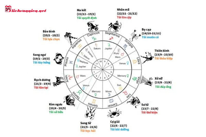 Bản đồ sao l&agrave; g&igrave;? Hướng dẫn giải m&atilde; "Dấu v&acirc;n tay vũ trụ"
