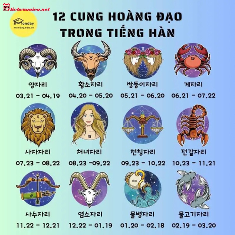 Biểu Hiện 12 Cung Ho&agrave;ng Đạo Khi Chia Tay: Giải M&atilde; T&acirc;m L&yacute; Đằng Sau Sự Tan Vỡ