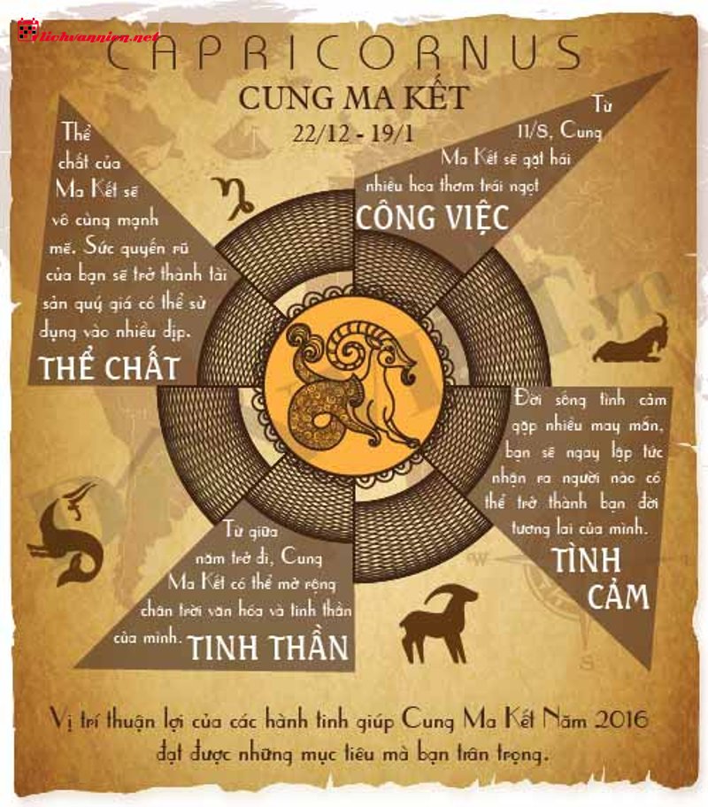 Giải m&atilde; 3 Decan của cung Ma Kết: Bạn thuộc tu&yacute;p người kỷ luật, nghệ sĩ hay tr&iacute; giả?