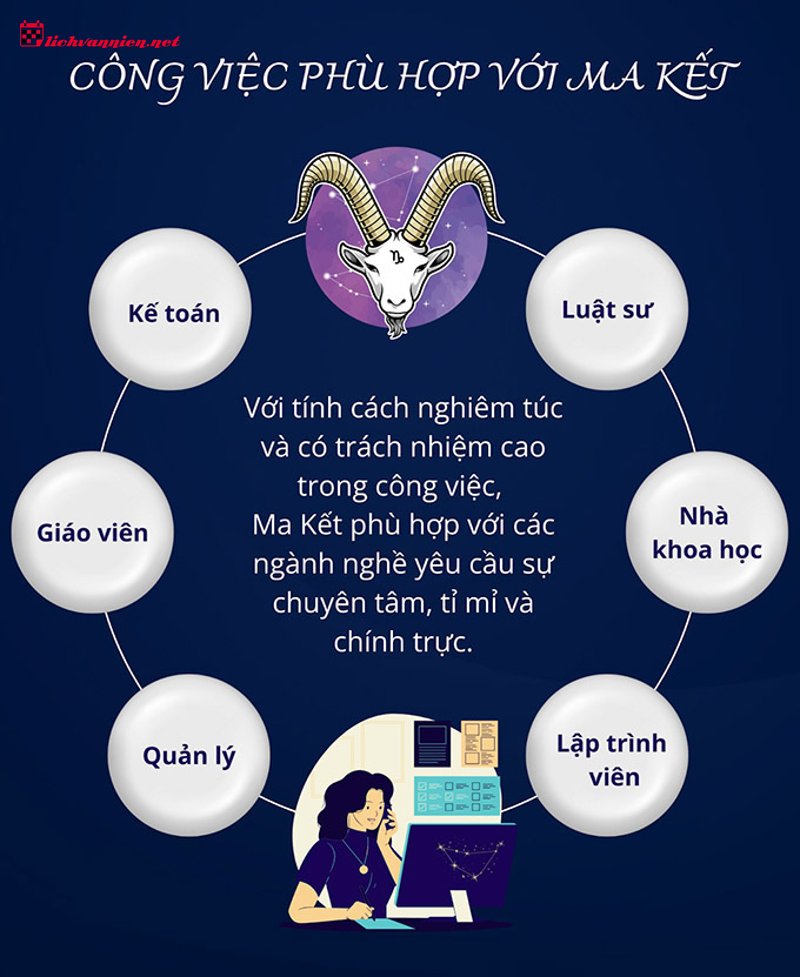 Giải m&atilde; 3 Decan của cung Ma Kết: Bạn thuộc tu&yacute;p người kỷ luật, nghệ sĩ hay tr&iacute; giả?