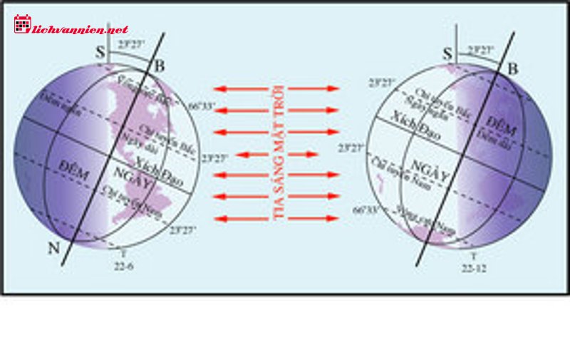 G&oacute;c chiếu của Mặt Trời: Giải m&atilde; c&aacute;ch "C&aacute;i T&ocirc;i" tương t&aacute;c trong bản đồ sao
