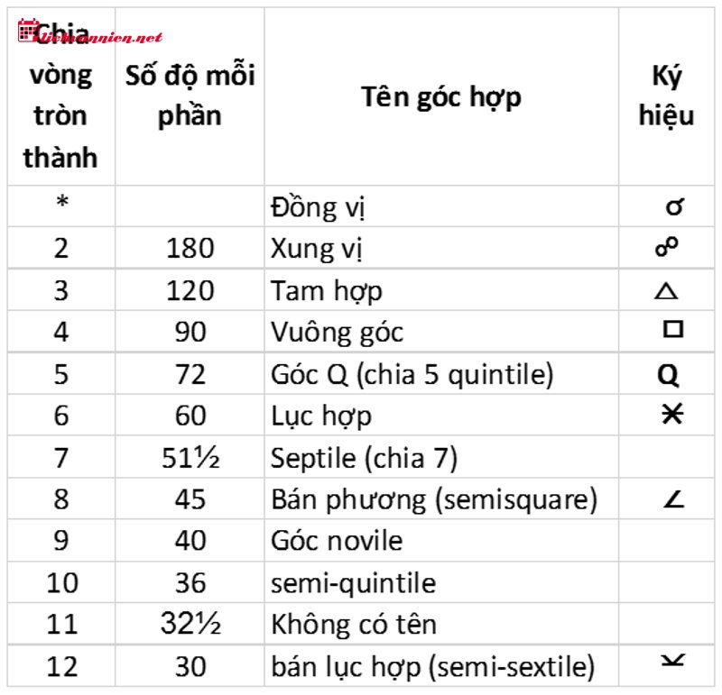 Thổ Tinh v&agrave; C&aacute;c H&agrave;nh Tinh Thế Hệ: Giải M&atilde; Những G&oacute;c Chiếu Định H&igrave;nh Vận Mệnh