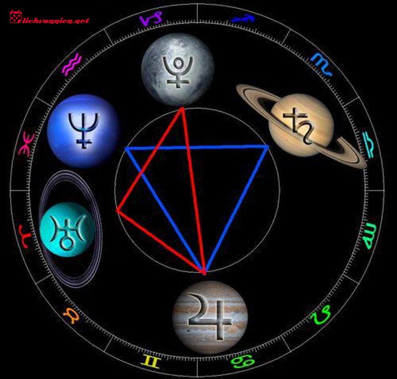 Thổ Tinh v&agrave; C&aacute;c H&agrave;nh Tinh Thế Hệ: Giải M&atilde; Những G&oacute;c Chiếu Định H&igrave;nh Vận Mệnh