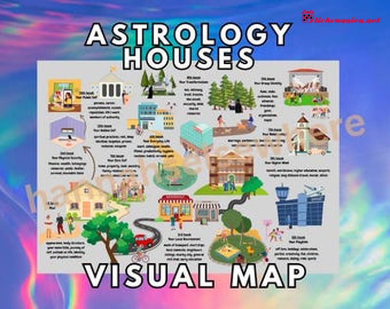 Ph&acirc;n loại Cung Nh&agrave; trong Chi&ecirc;m tinh học: Giải m&atilde; Cấu tr&uacute;c Bản đồ sao