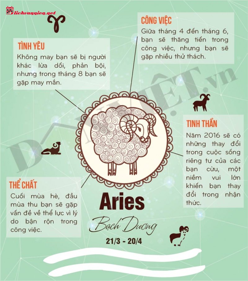 Giải mã phong cách hôn của 12 cung hoàng đạo qua góc nhìn chiêm tinh học