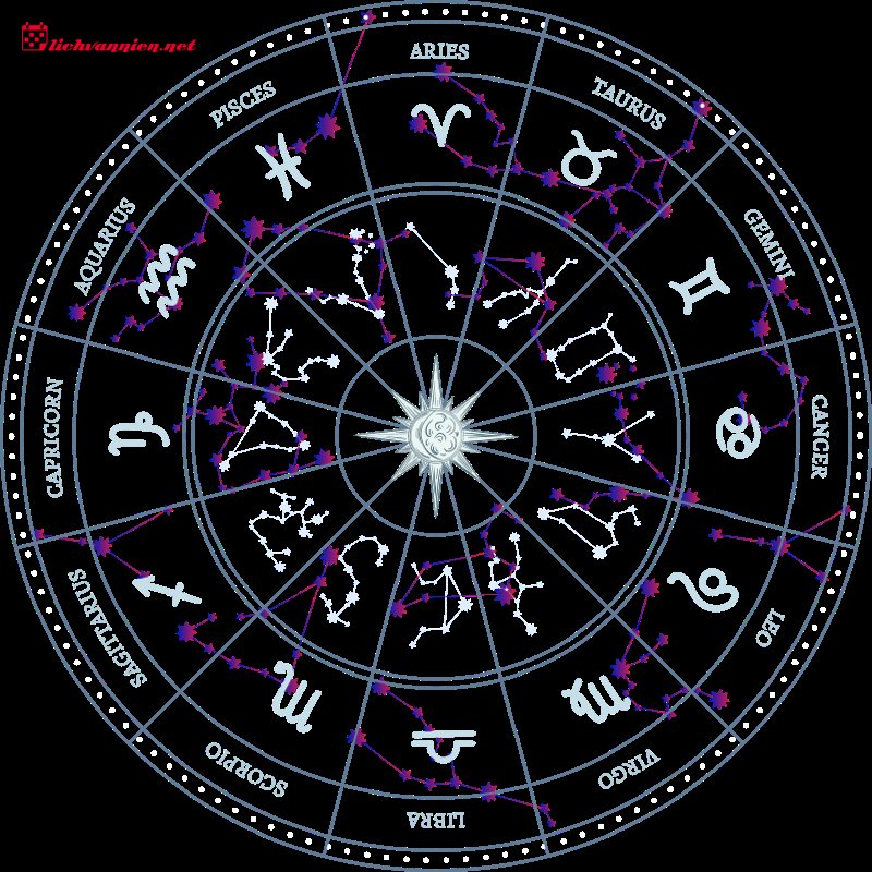 Sao Hỏa trong 12 Cung Ho&agrave;ng đạo: Giải m&atilde; C&aacute;ch Bạn H&agrave;nh động v&agrave; Y&ecirc;u