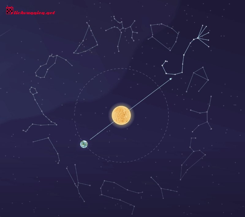 Sao Hỏa trong 12 Cung Ho&agrave;ng đạo: Giải m&atilde; C&aacute;ch Bạn H&agrave;nh động v&agrave; Y&ecirc;u