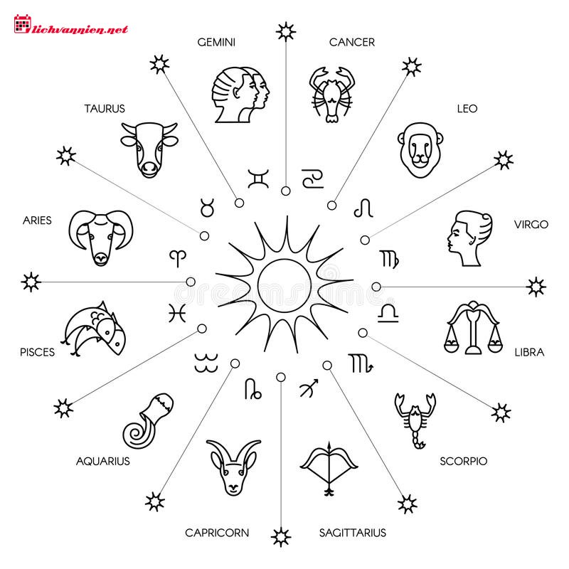 Sao Mộc trong 12 Cung Ho&agrave;ng Đạo: Mở Kh&oacute;a Kho B&aacute;u May Mắn Của Bạn