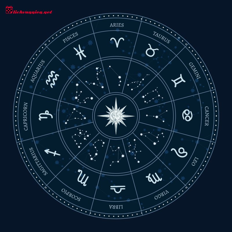 Sao Mộc trong 12 Cung Ho&agrave;ng Đạo: Mở Kh&oacute;a Kho B&aacute;u May Mắn Của Bạn