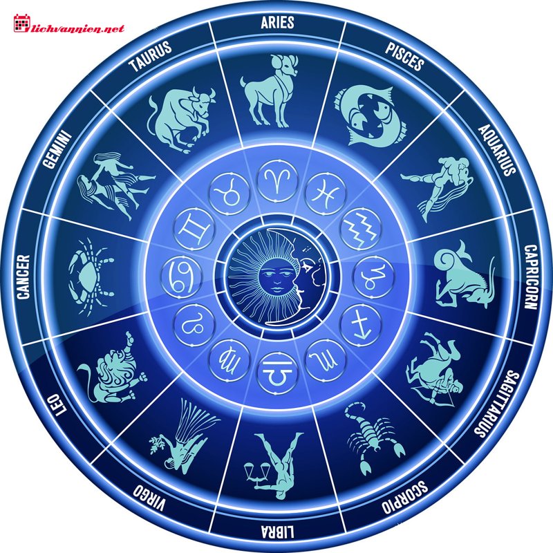 Sao Thổ trong 12 Cung Ho&agrave;ng Đạo: Từ Thử Th&aacute;ch Đến Th&agrave;nh Tựu Bền Vững