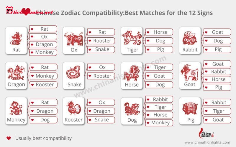 Bản đồ sao cặp đ&ocirc;i (Synastry): Khi t&igrave;nh y&ecirc;u được soi chiếu bởi c&aacute;c v&igrave; sao