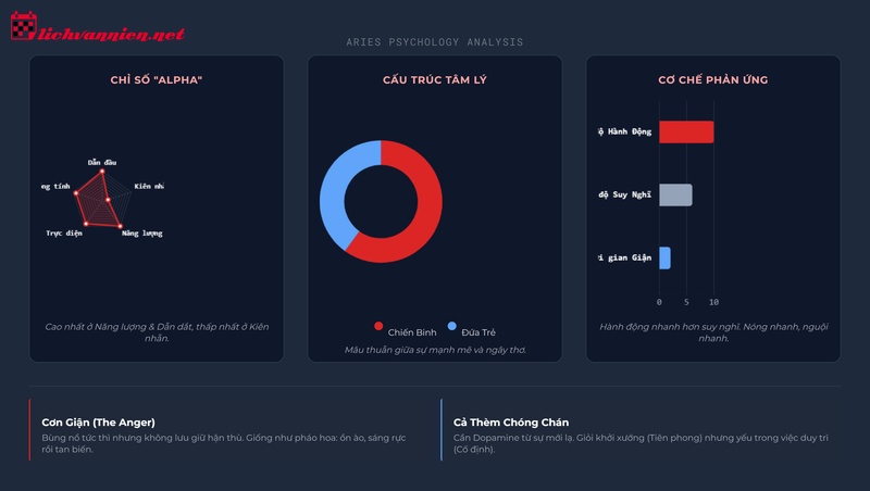 Giải m&atilde; Cung Bạch Dương nam: Chiến binh quả cảm hay đứa trẻ ng&acirc;y thơ?