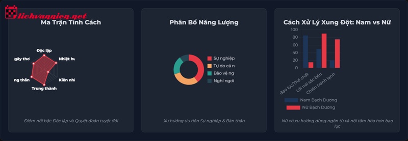 Nữ Bạch Dương: Khi "Nữ Chiến Binh" mang tr&aacute;i tim của một "Đứa Trẻ"