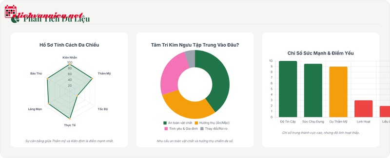 Cung Kim Ngưu: Giải M&atilde; Bản Đồ Năng Lượng Của Sự Ổn Định Vững Ch&atilde;i