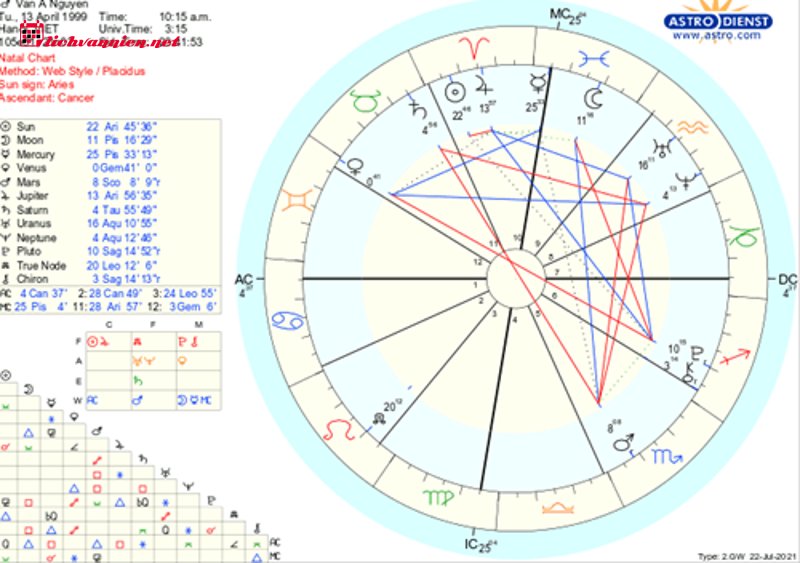 Cung Mặt Trăng: Giải M&atilde; Thế Giới Cảm X&uacute;c V&agrave; Bản Năng Tiềm Ẩn