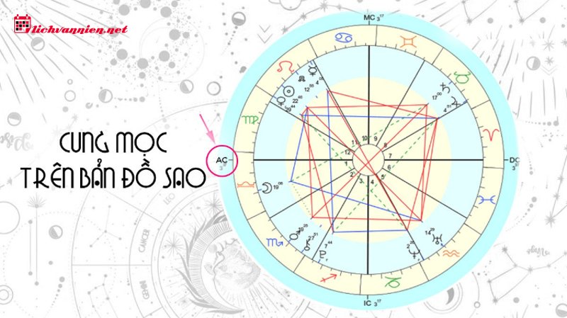 Cung Mọc Nh&acirc;n M&atilde;: Sự Cộng Hưởng Th&uacute; Vị Với 12 Cung Mặt Trời