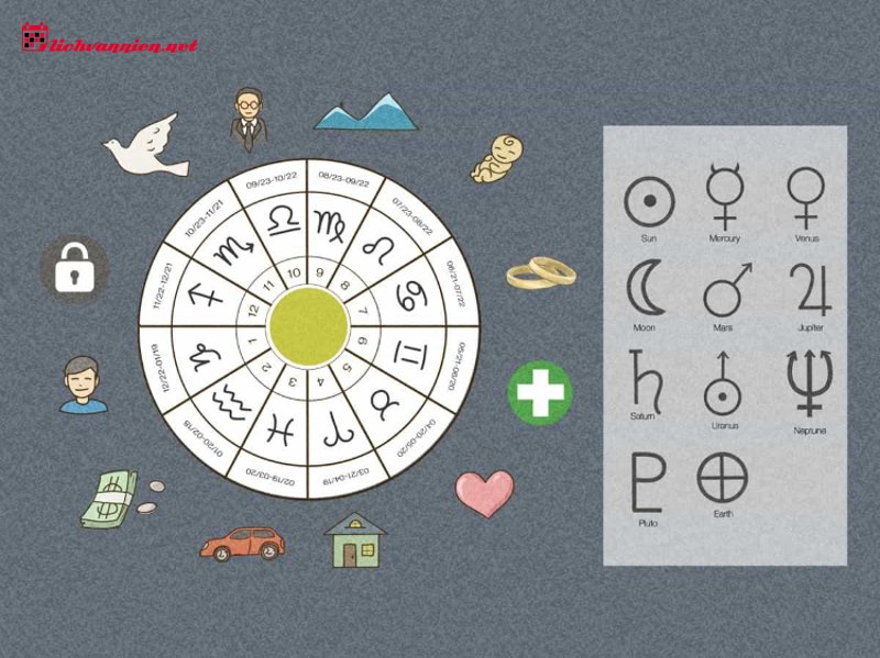 Giải m&atilde; Cung Mọc Thi&ecirc;n B&igrave;nh: Khi vẻ ngo&agrave;i h&ograve;a nh&atilde; kết hợp với 12 Cung Mặt Trời