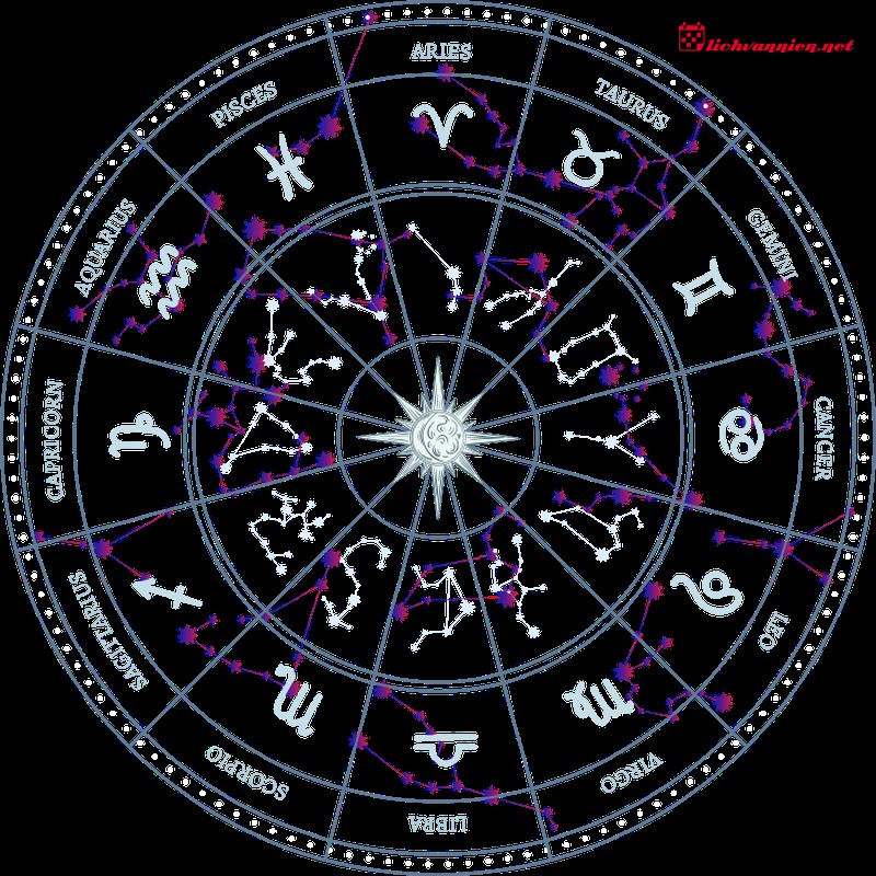 Cung Nh&agrave; 12 trong Chi&ecirc;m tinh: Giải m&atilde; b&iacute; ẩn về Tiềm thức v&agrave; Nghiệp quả