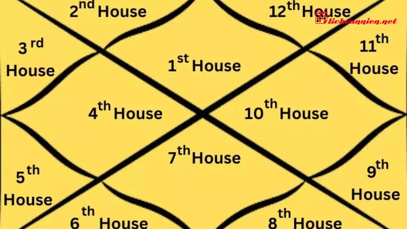 Cung Nhà 2 trong Chiêm tinh: Từ An toàn Vật chất đến Giá trị Bản thân