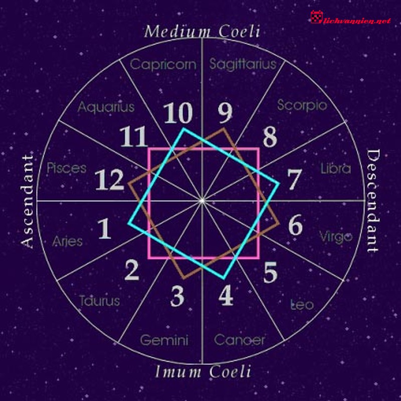 Cung Nhà 8: Bí ẩn của Sự chuyển hóa và Quyền năng Tái sinh