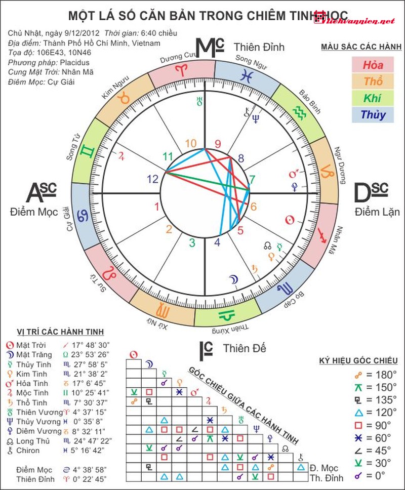 Cung Nhà 8: Bí ẩn của Sự chuyển hóa và Quyền năng Tái sinh