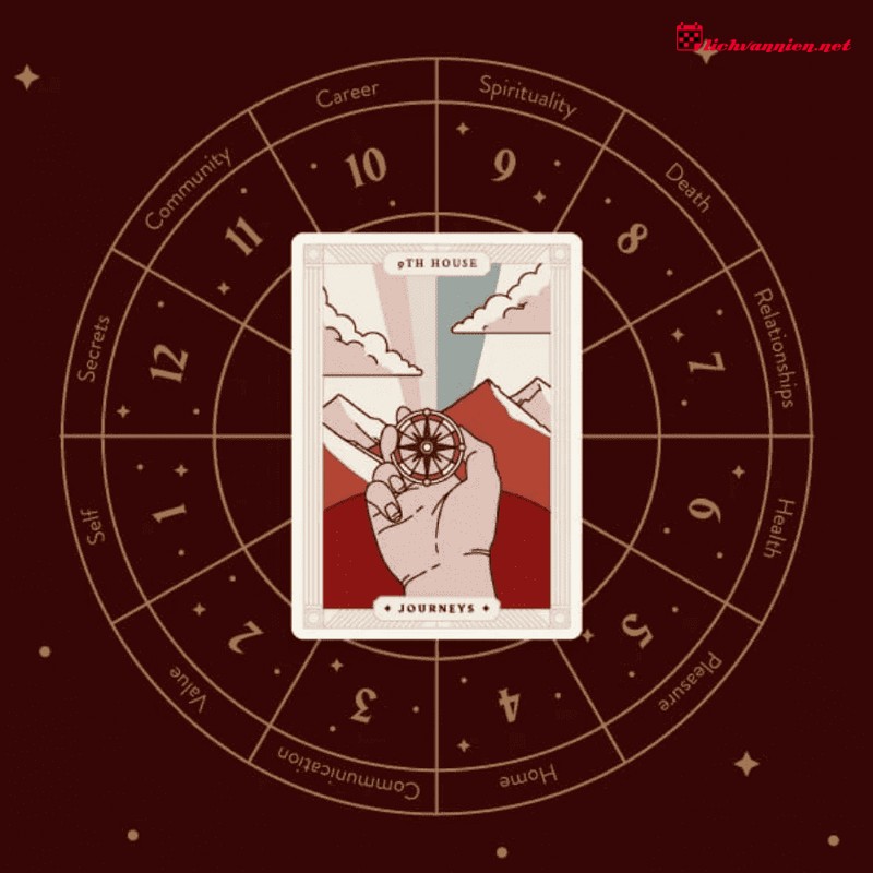 Cung Nhà 8: Bí ẩn của Sự chuyển hóa và Quyền năng Tái sinh