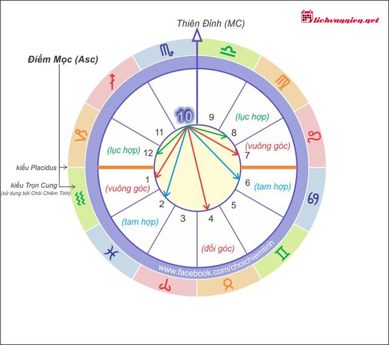 Nh&agrave; 9 trong Chi&ecirc;m tinh: H&agrave;nh tr&igrave;nh mở rộng T&acirc;m thức v&agrave; Tri thức