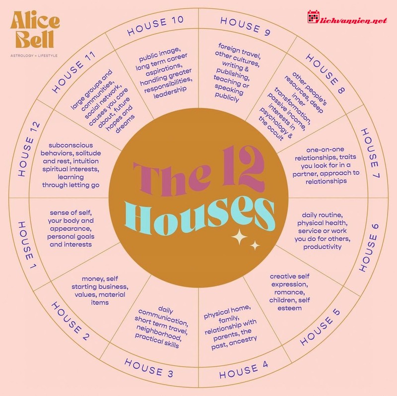 Cung Nh&agrave; Trong Chi&ecirc;m Tinh: Giải M&atilde; 12 Đấu Trường Hiện Sinh Tr&ecirc;n Bản Đồ Sao