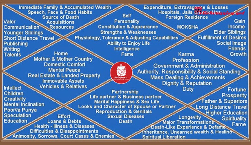 Cung Nh&agrave; Trong Chi&ecirc;m Tinh: Giải M&atilde; 12 Đấu Trường Hiện Sinh Tr&ecirc;n Bản Đồ Sao