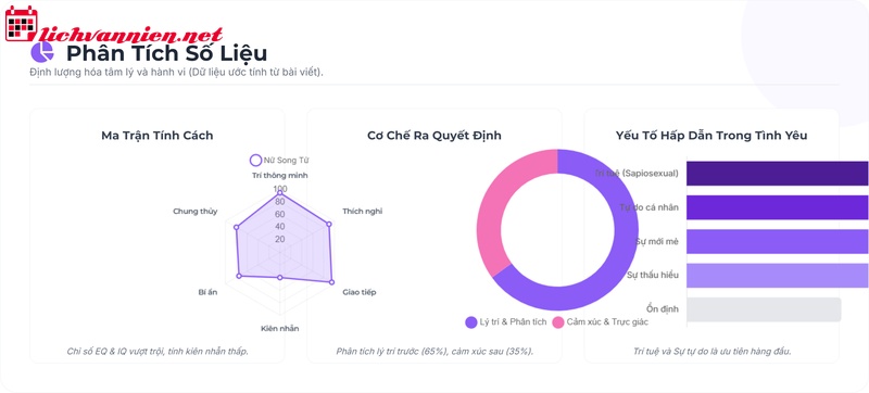 Cung Song Tử nữ: Giải m&atilde; qu&yacute; c&ocirc; th&ocirc;ng minh v&agrave; kh&oacute; nắm bắt nhất v&ograve;ng tr&ograve;n ho&agrave;ng đạo