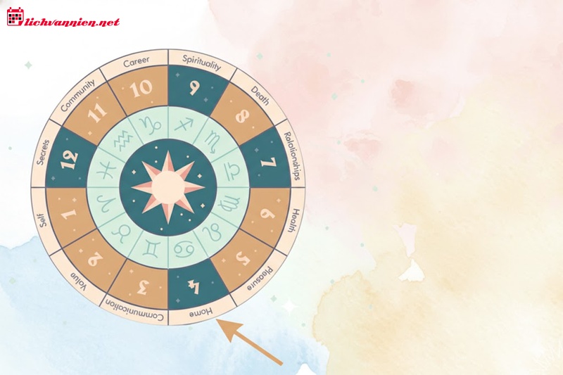 Đỉnh nh&agrave; 5 tr&ecirc;n Bản đồ sao: Giải m&atilde; Phong c&aacute;ch Y&ecirc;u v&agrave; S&aacute;ng tạo của 12 Cung Ho&agrave;ng đạo