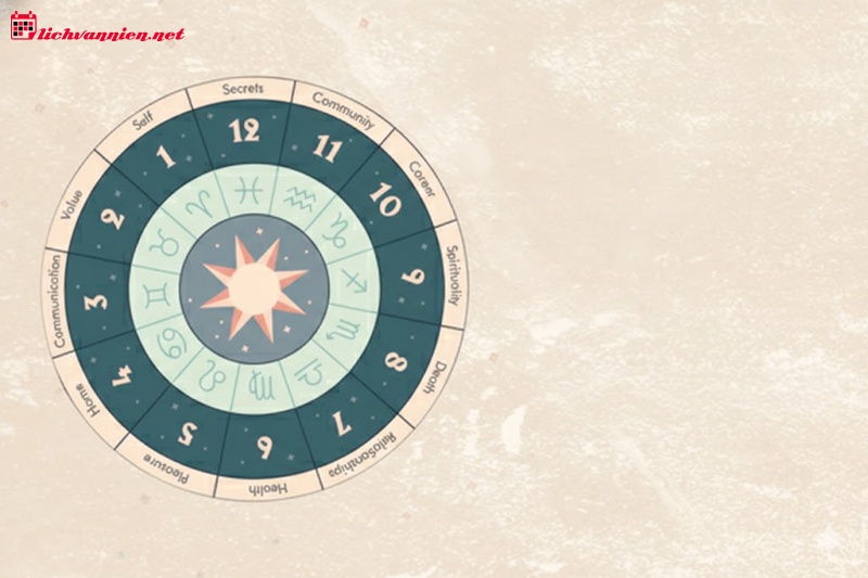 Đỉnh Nh&agrave; 6 Tại 12 Cung Ho&agrave;ng Đạo: Giải M&atilde; Th&oacute;i Quen, C&ocirc;ng Việc V&agrave; Sức Khỏe