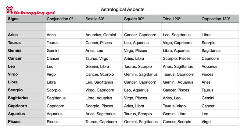 Kh&aacute;m Ph&aacute; Sức Mạnh Tiềm Ẩn: H&agrave;nh Tinh Ở Vị Thế Cai Quản V&agrave; Sự Tiếp Nhận Lẫn Nhau