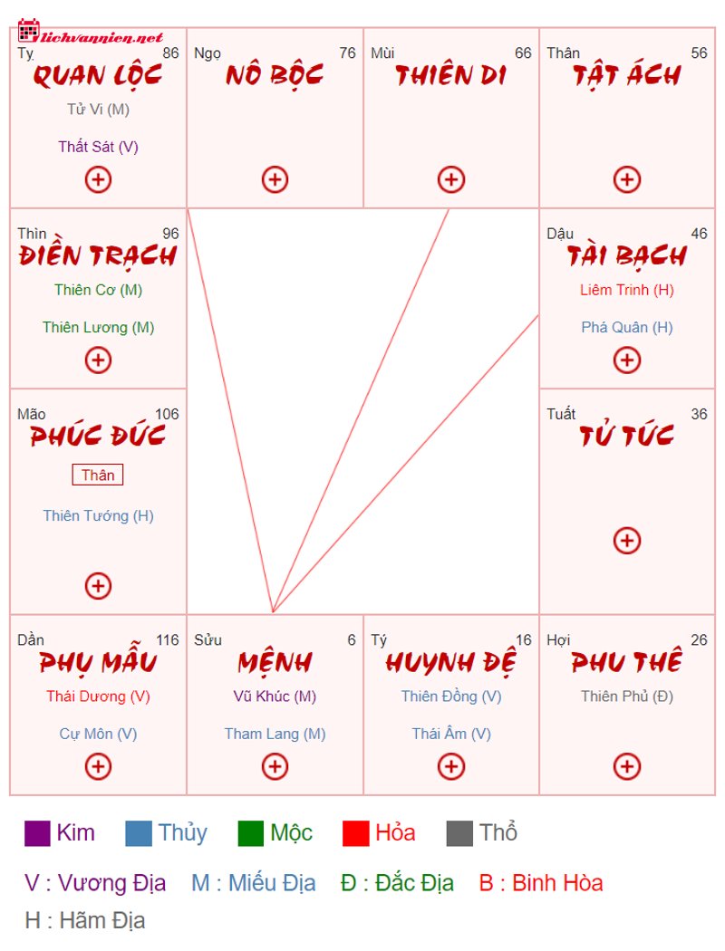 B&iacute; mật h&igrave;nh d&aacute;ng l&aacute; số: Bạn thuộc kiểu người n&agrave;o trong 7 m&ocirc; h&igrave;nh Marc Edmund Jones?