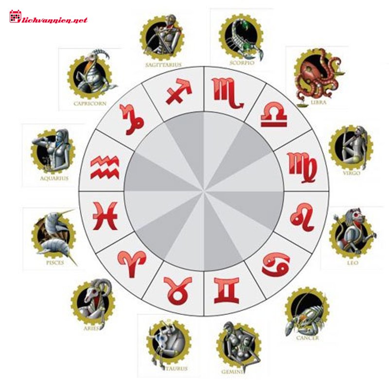 Giải m&atilde; Mặt Trời Cự Giải qua 12 cung Mặt Trăng: Khi "Vỏ Cua" che giấu những t&acirc;m hồn kh&aacute;c biệt