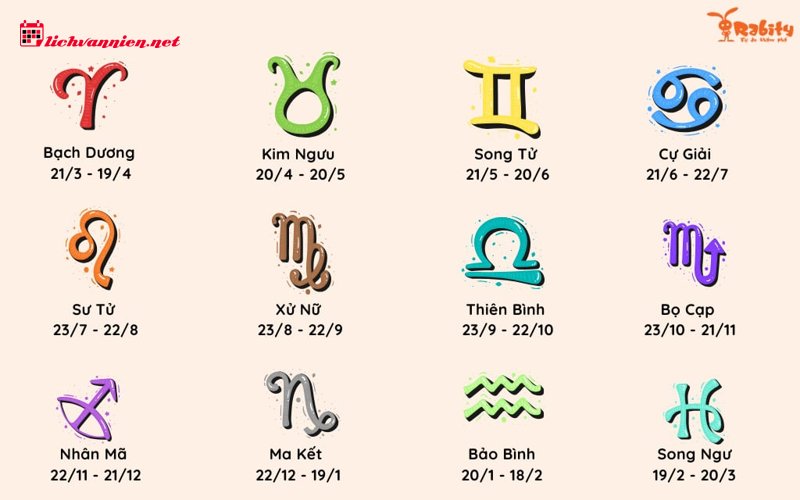 Giải M&atilde; Mặt Trời Song Ngư Qua 12 Cung Mặt Trăng: Sự Phức Tạp Của "Kẻ Mộng Mơ"