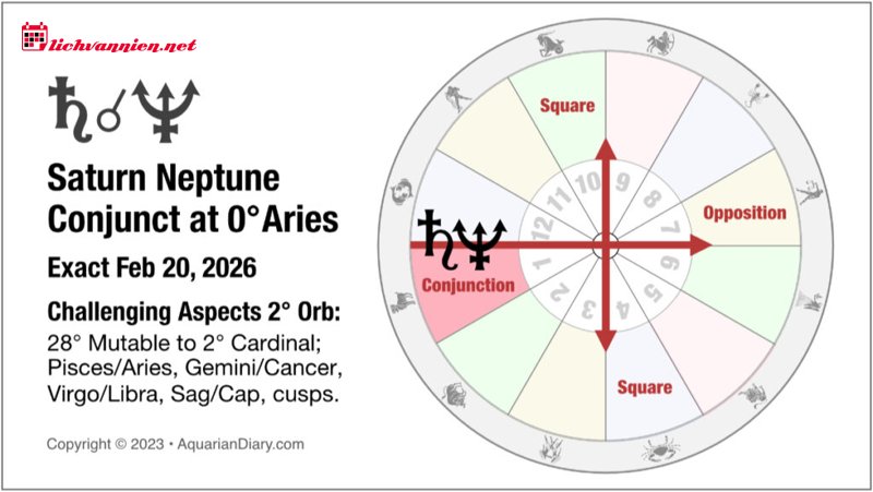 &Yacute; nghĩa c&aacute;c g&oacute;c chiếu của Hải Vương Tinh trong bản đồ sao: Từ ảo ảnh đến gi&aacute;c ngộ