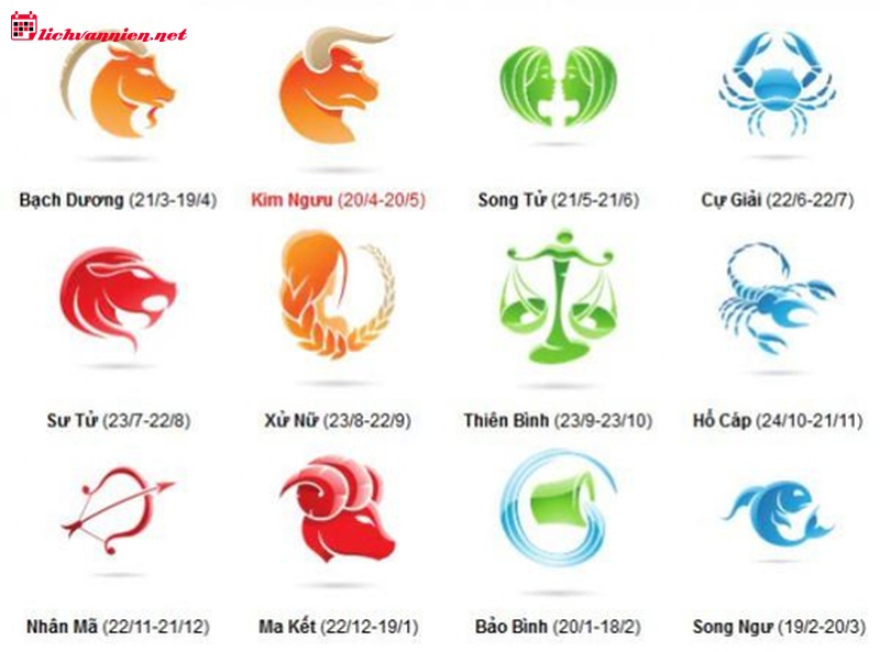 Kh&aacute;m Ph&aacute; Ng&agrave;y May Mắn Của 12 Cung Ho&agrave;ng Đạo: B&iacute; Mật Từ C&aacute;c Chủ Tinh