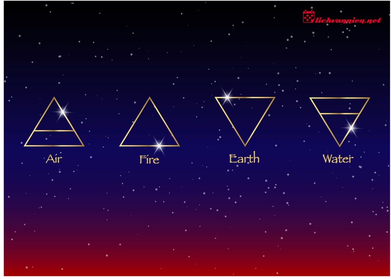 Nguy&ecirc;n tố Đất trong Chi&ecirc;m tinh học: Nền tảng của sự ổn định v&agrave; kiến tạo