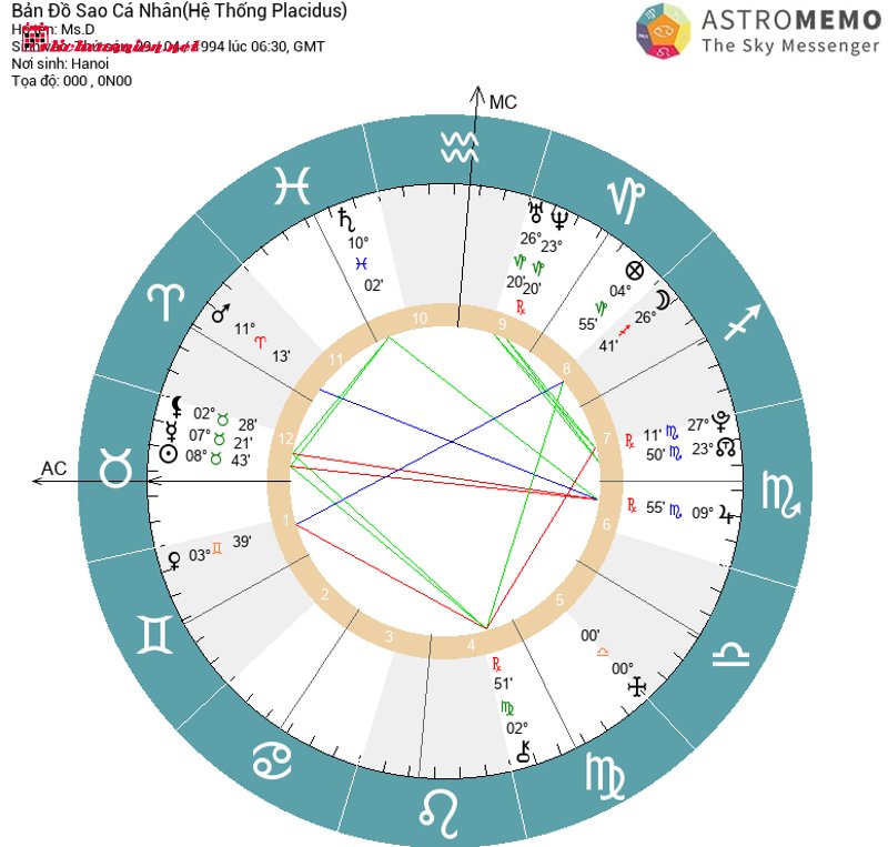 Đánh giá tổng quan bản đồ sao qua Nguyên tố và Tính chất