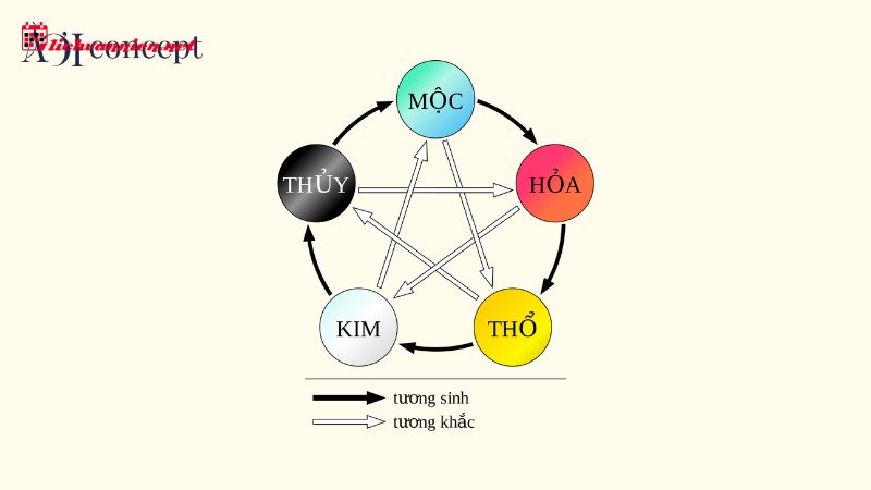 Giải m&atilde; bản đồ sao: V&ugrave;ng năng lượng n&agrave;o đang chi phối vận mệnh của bạn?