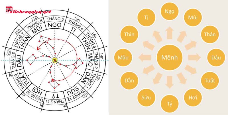 Giải m&atilde; bản đồ sao: V&ugrave;ng năng lượng n&agrave;o đang chi phối vận mệnh của bạn?