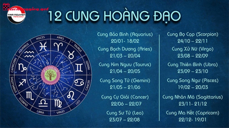 Giải m&atilde; phản ứng của 12 cung ho&agrave;ng đạo khi đối diện với sự từ chối