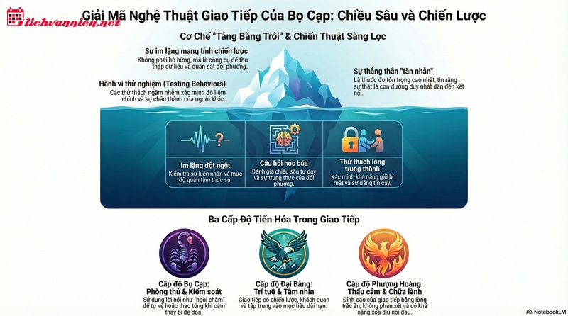 Giải m&atilde; phong c&aacute;ch giao tiếp của Bọ Cạp: Từ sự im lặng đến kết nối s&acirc;u sắc