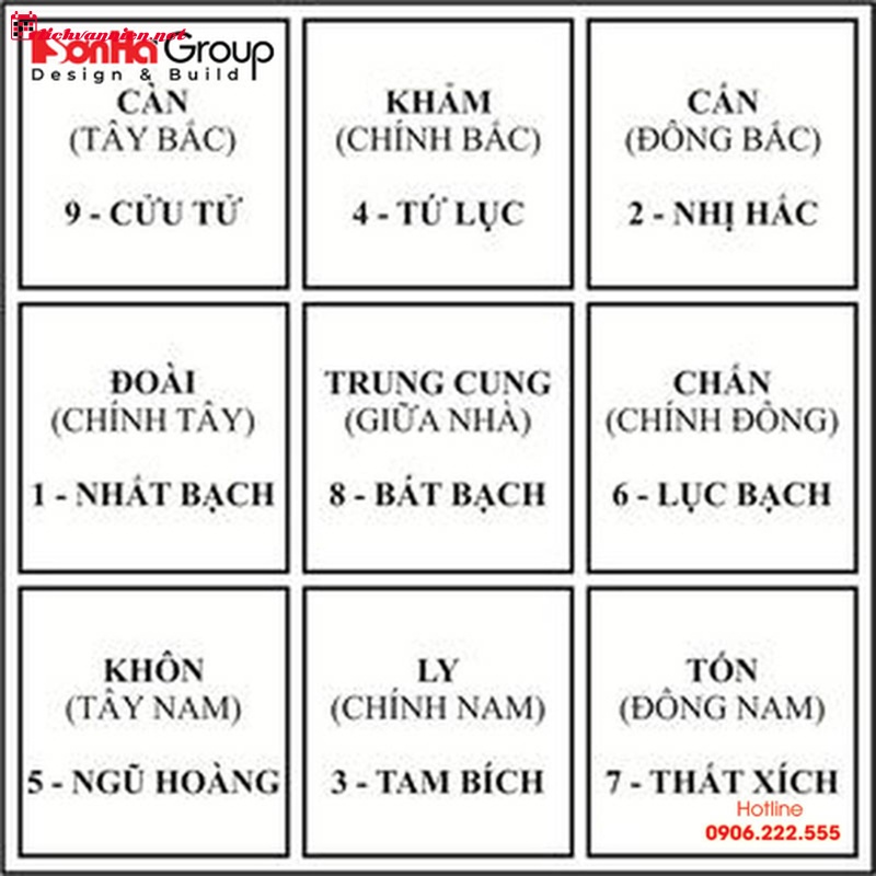 Nghệ thuật c&acirc;n bằng trong phong thủy nh&agrave; ở cho cung Thi&ecirc;n B&igrave;nh