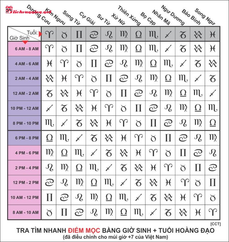 Ruler Planet l&agrave; g&igrave;? Ch&igrave;a kh&oacute;a giải m&atilde; bản đồ sao